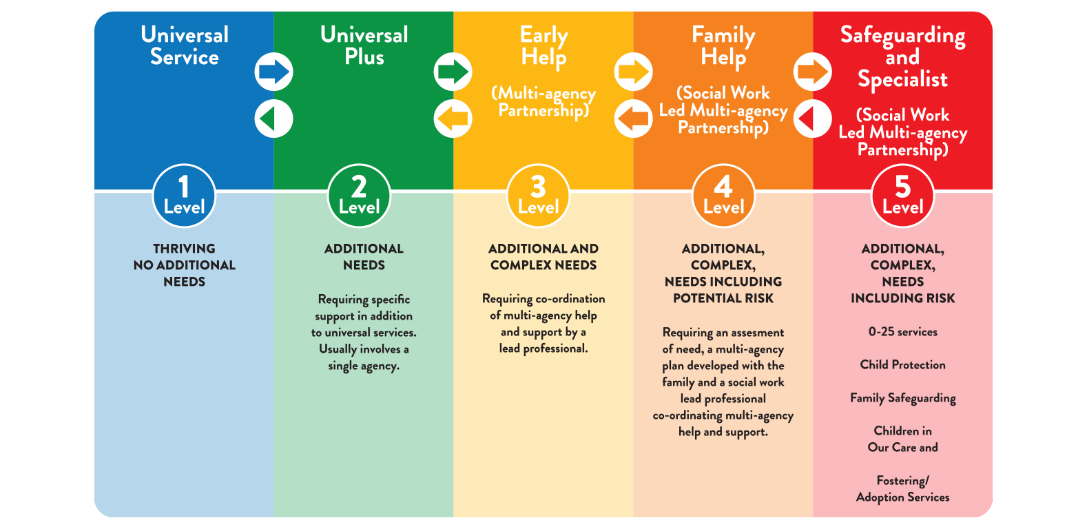 Safeguarding – Kids Zone Nursery Group